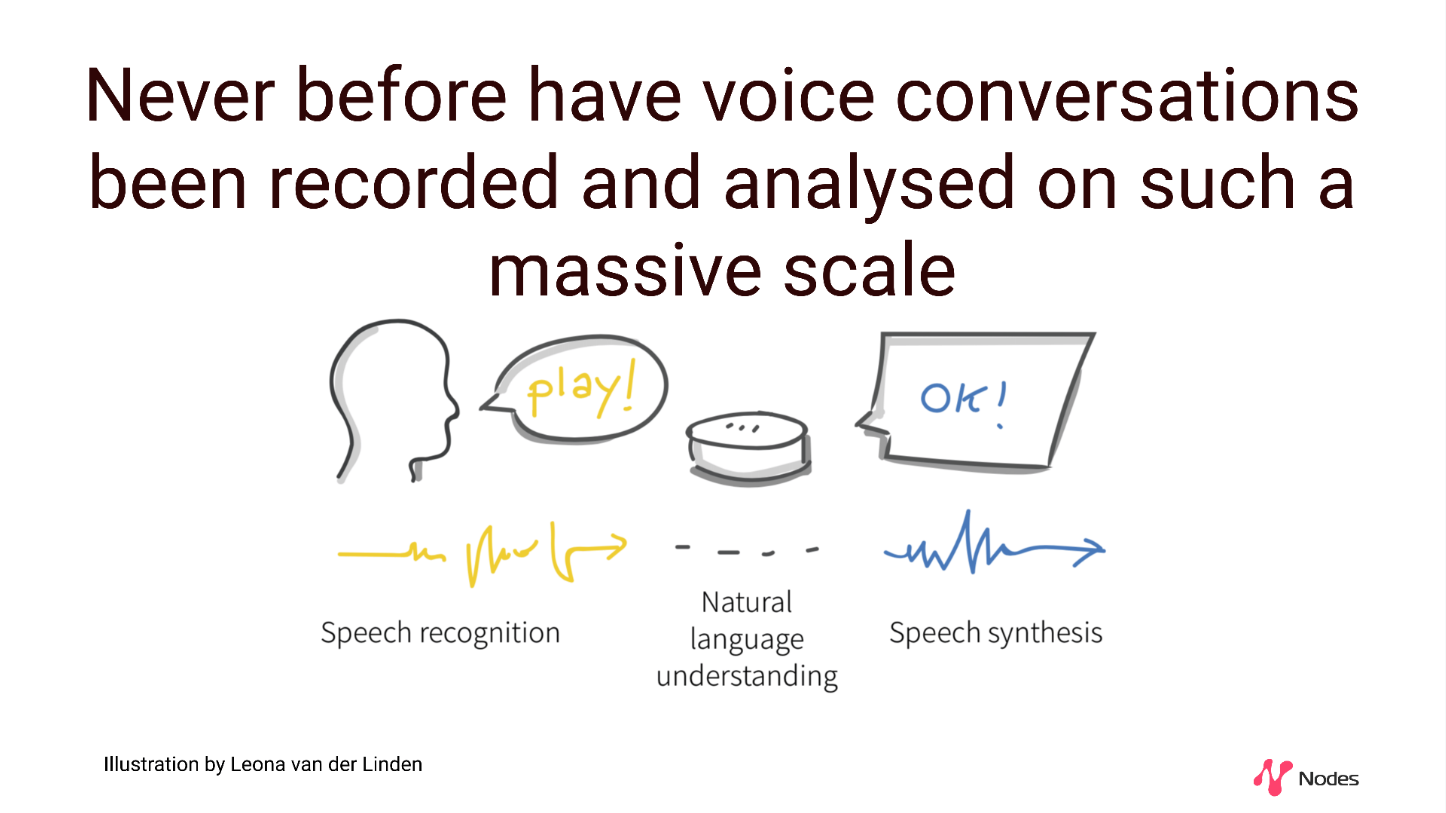 Google Assistant smart speaker voordelen en nadelen - Voice bots als digitale service | De 9 meest gestelde vragen